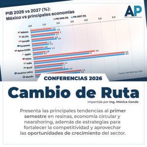Cambio de ruta. Estadísticas 2026